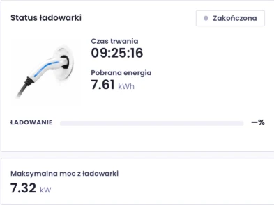 Zakończony cykl ładowania: czas trwania, pobrana energia i maksymalna moc z ładowarki